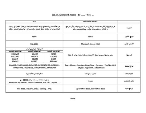 Image result for SQL vs Access