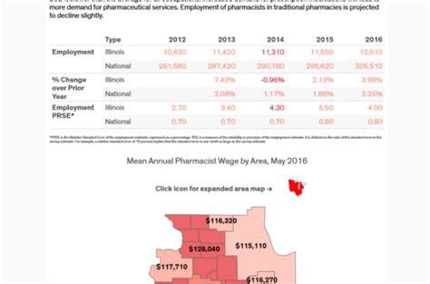 Alumni | Data Metric Dashboard | University of Illinois Chicago