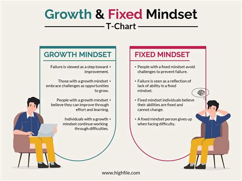 Mindset Chart 的图像结果