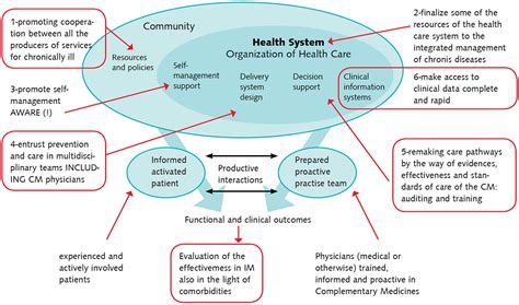 The Scientific (but Also Logical) Basis for Integrated Medicine ...
