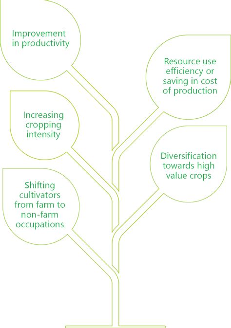Agriculture-National Startup Awards 2020