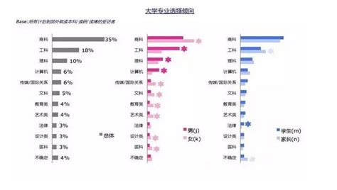 举行留学面试和笔试