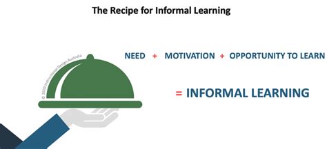 Informal Learning Pictures Examples 的图像结果