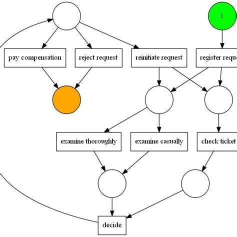 Image result for Process Mining in Python