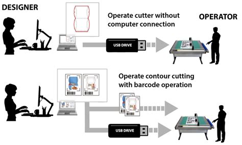 Image result for Graphtec Cutter Installation