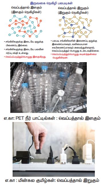 நெகிழிகள் - நெகிழிகளின் பல்வேறு பயன்கள், வகைகள், ரெசின் குறியீடுகள் ...