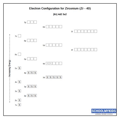 Zirconium (Zr) Element Data - Properties, Uses, Facts