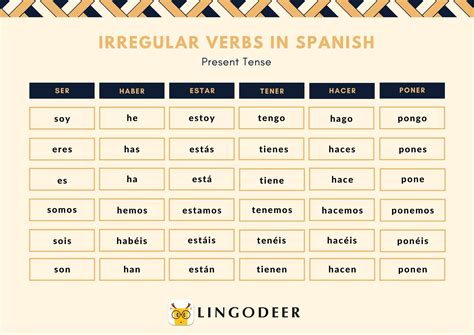Irregular Verbs List Spanish Translation