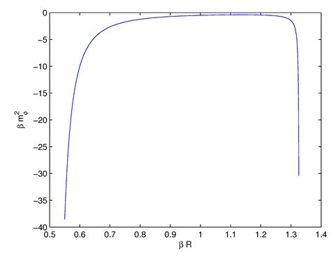 Arctan-Gravity Model