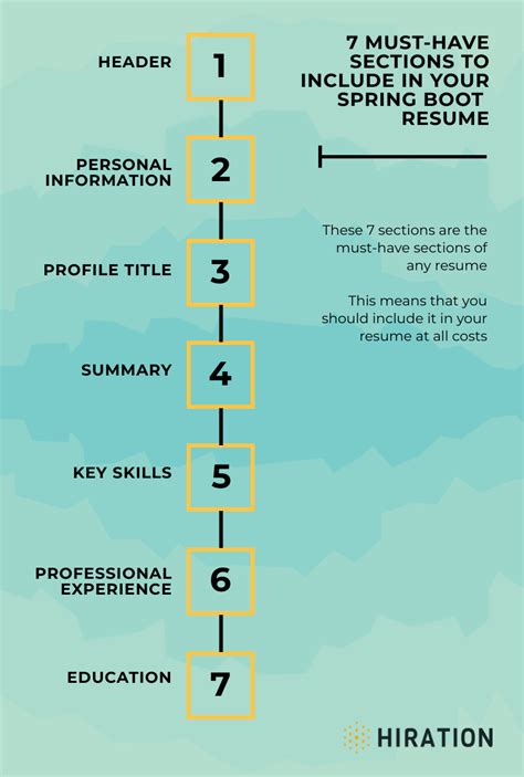 Image result for Spring Boot Project Example Resume