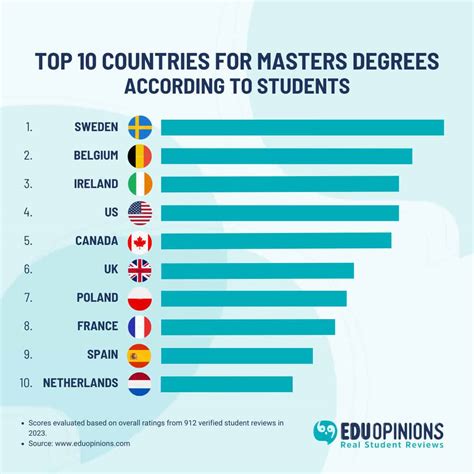 Best European Countries For Masters Degree at Isabella Jolly blog