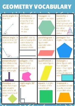 Image result for Geometry Words