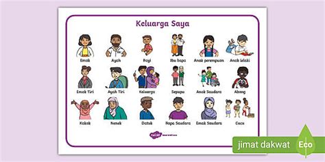 Keluarga Saya (teacher made) - Twinkl