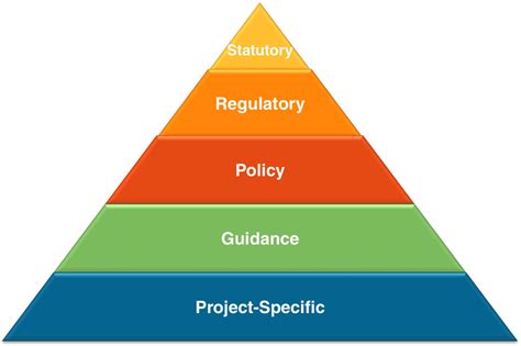 Image result for Regulatory Context Map Example