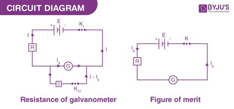 Half Deflection Method Galvanometer 的图像结果