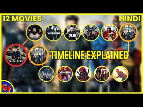 Image result for X-Men Timeline Explained