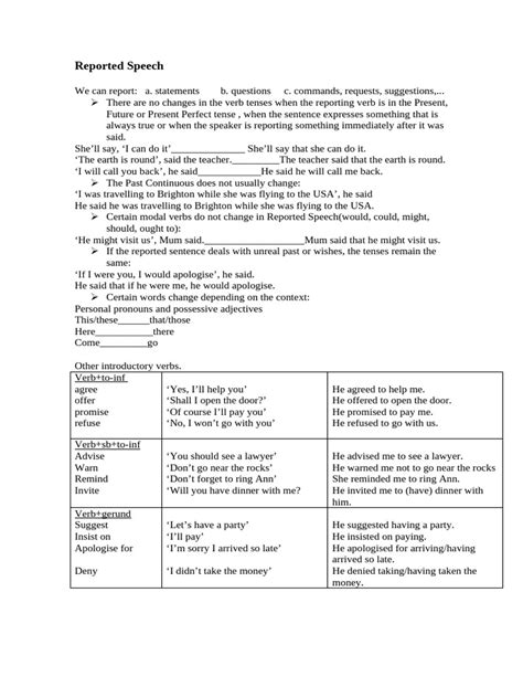 Image result for Reported Speech Introduction