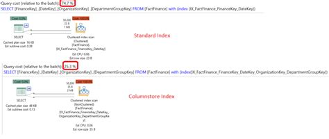 Image result for Columnstore Index SQL Server
