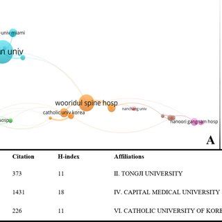 Co-Occurrence Network Python 的图像结果