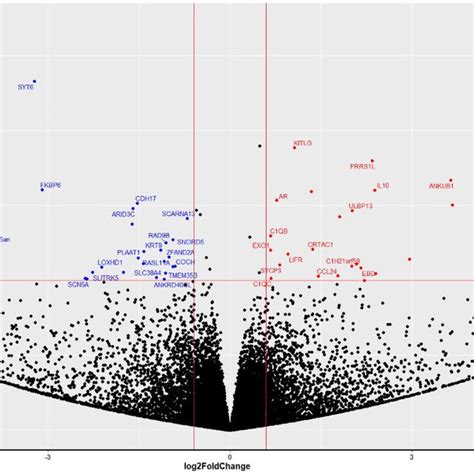 Volcano Plot Explained 的图像结果