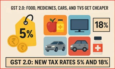 GST 2.0: New Tax Rates Make Goods and Services Cheaper
