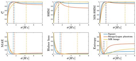 Image Quality Assessment for Gibbs Ringing Reduction