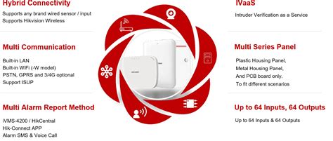 PRAMA HIKVISION INDIA PRIVATE LIMITED