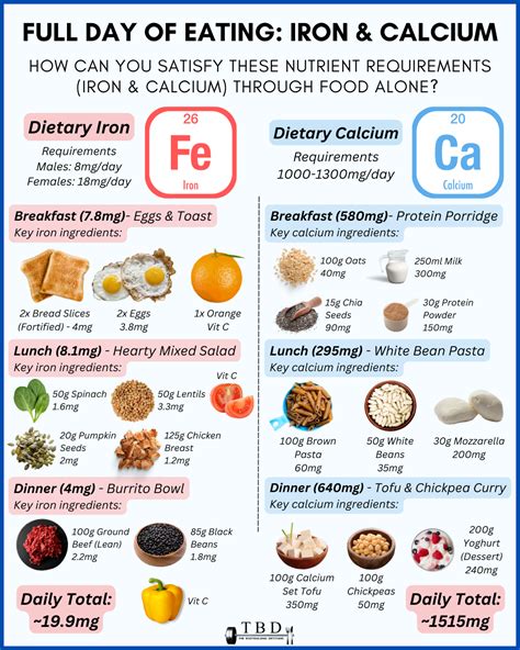 Calcium And Iron