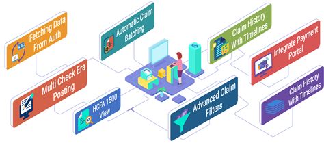 Image result for Insurance Billing Software