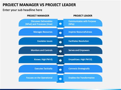 Project Manager vs Leader 的图像结果