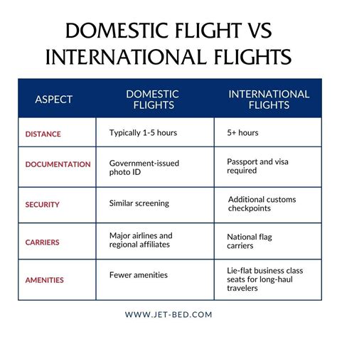 Domestic Flight Speed & How it Compares with Other Flights