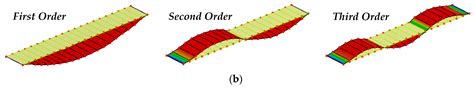 Reliability Assessment of Deflection Limit State of a Simply Supported ...