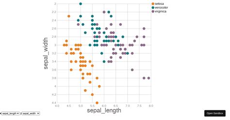 Image result for L Linear Scale Graph