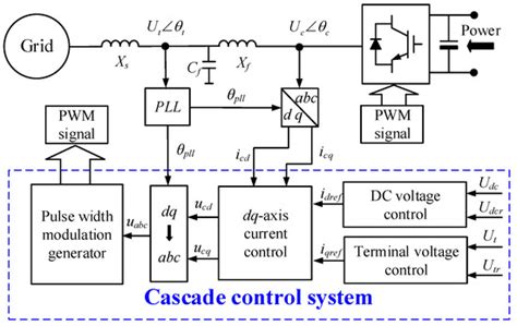 Energies | Special Issue : Modern Power System Dynamics, Stability and ...