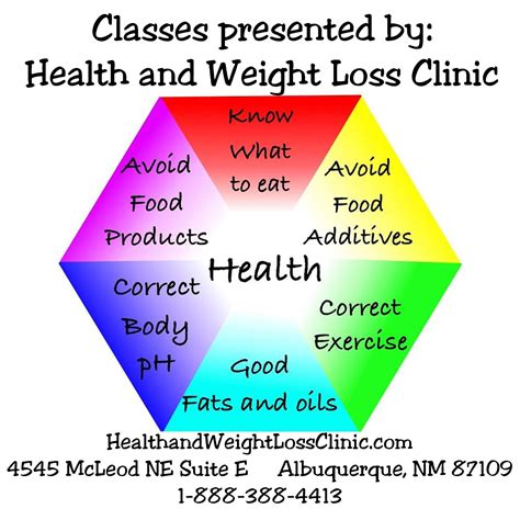 February 18, 2014- 6 Elements of Health - Health and Weight Loss Clinic