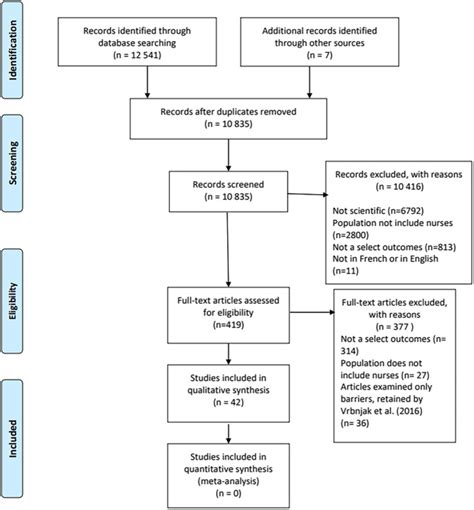 Image result for Non-Routine Event