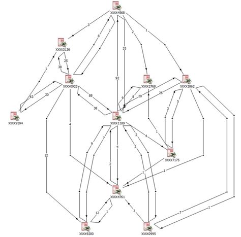 Streamlining financial investigations with technology | Quantuma