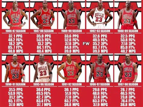 Nba历史 的图像结果