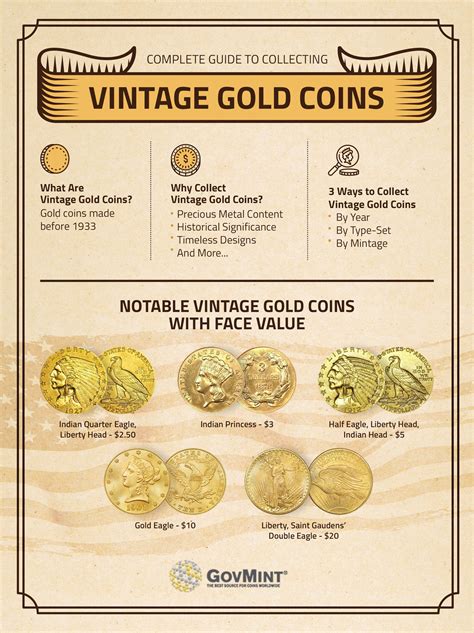 Gold Coin Value