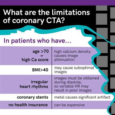 5 Pearls on Calcium Scores and Coronary CTAs | Core IM Podcast