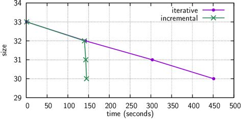 Image result for GCC Optimization Techniques