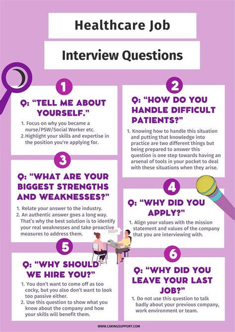 Image result for Competency Questions Nursing Job Interview