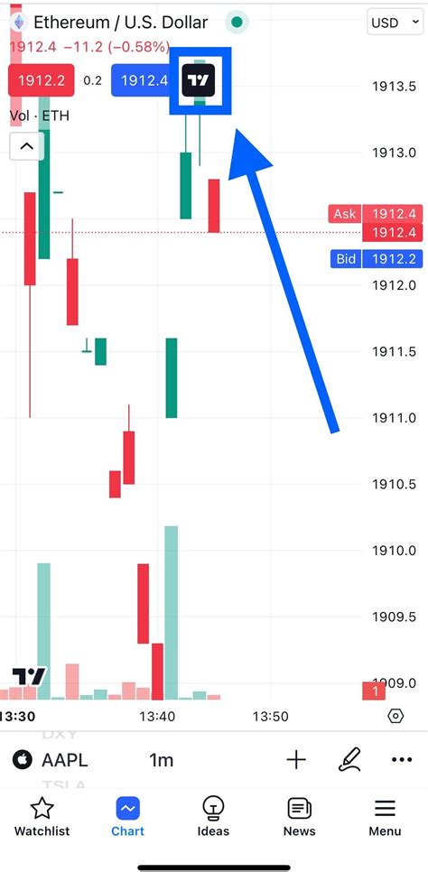 Image result for Trading View Account