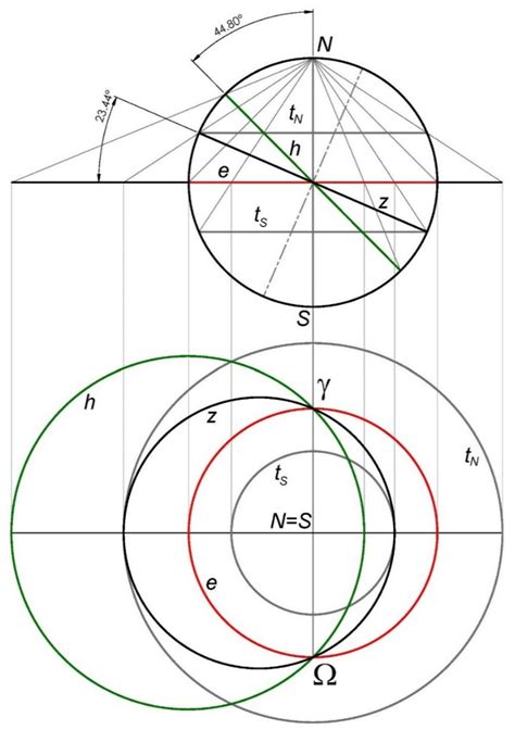The Design and Simulation of an Astronomical Clock