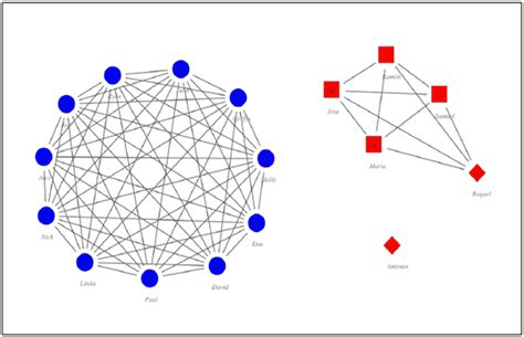 “Dime con Quién Andas y te Diré Qué Piensas Sobre el Español de los US ...