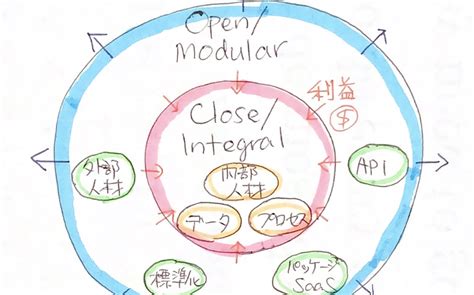 Image result for Open Close Strategy