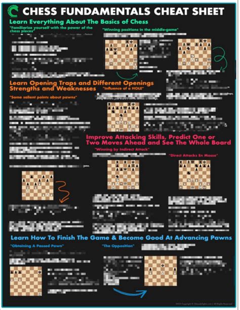 Image result for Chess Pawn Tutorial