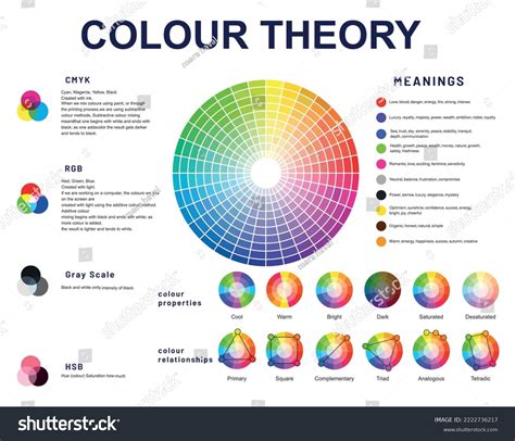 Image result for Complementary Colors Definition
