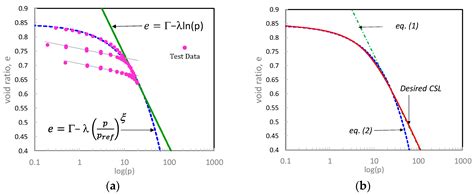 A Simplified Silty Sand Model