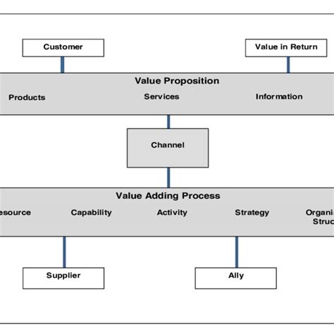 Basic Example of Business Model 的图像结果